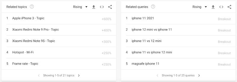 Google Trends related topics and queries