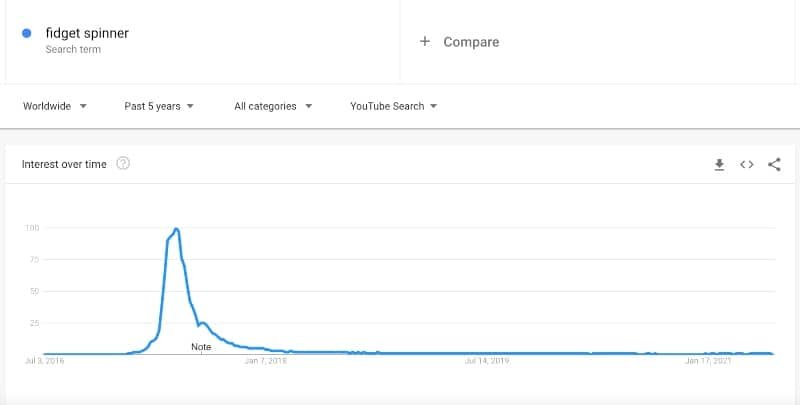 Google trends fidget spinner